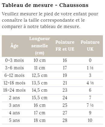 Chaussons Verseau